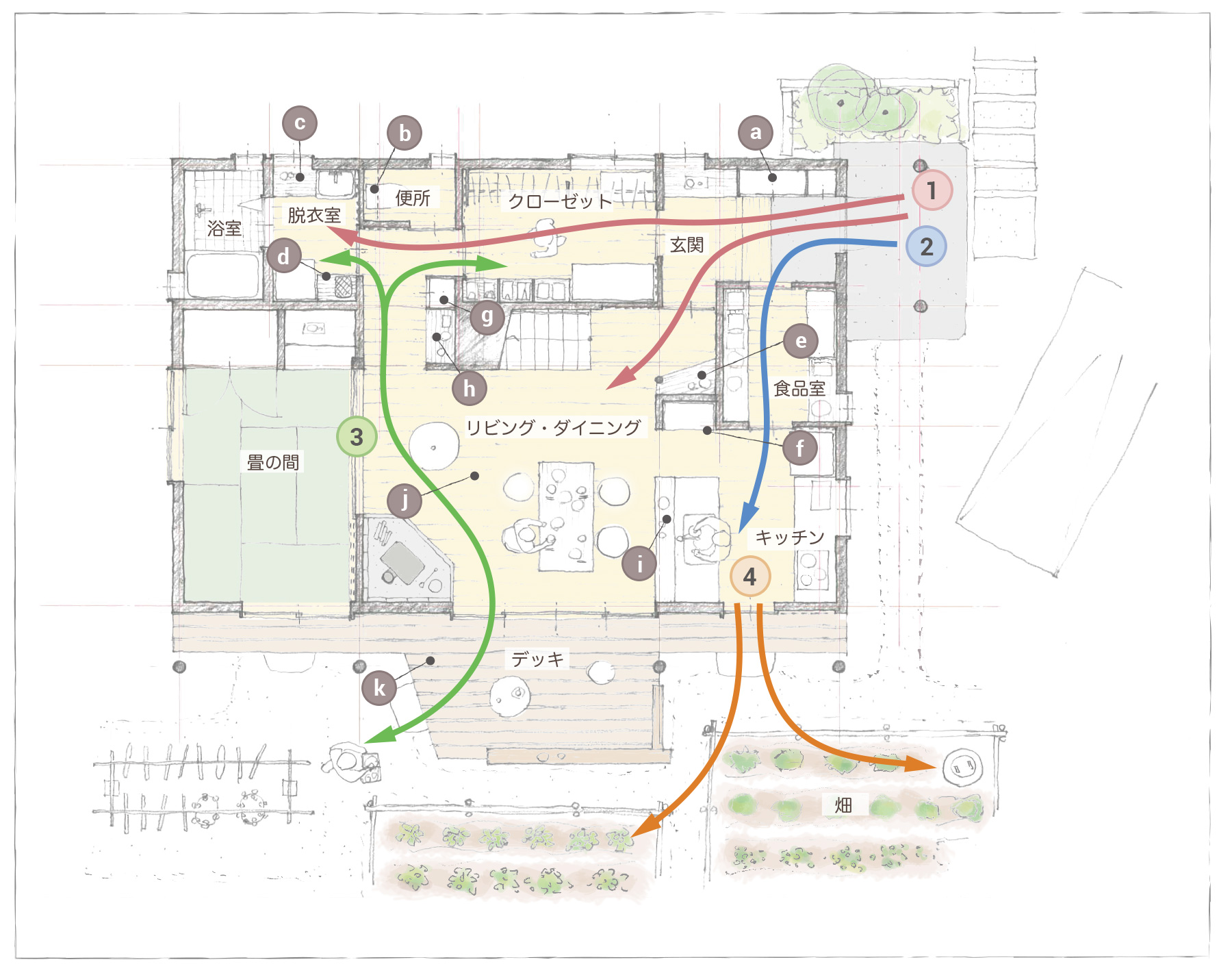 無駄のない動線で、暮らしやすい家づくり